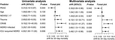 The impact of pharmacist early active consultation (PEAC) on multidrug resistance organism treatment outcomes: A prospective historically controlled study